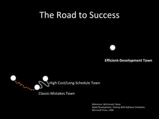 Capability Maturity Model

Figure out                        5. Optimizing
where you
are?                          4. Quantitatively Managed

                          3. Defined

                   2. Managed

             1. Initial
 