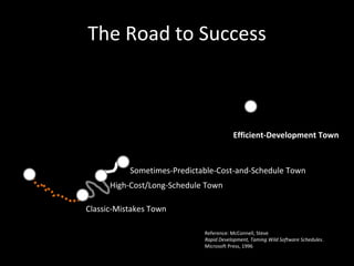 Capability Maturity Model

                                  5. Optimizing
Ratchet up
gradually                     4. Quantitatively Managed
over time
                          3. Defined

                   2. Managed

             1. Initial
 