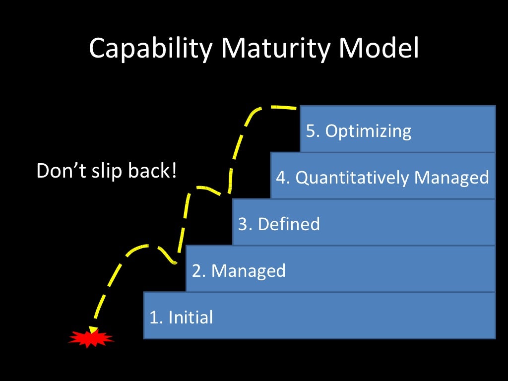 Understanding the levels 1 2