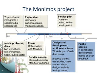 The Monimos project Topic choice: immigrants +  social media + participation Exploration: interviews, earlier research, media discussion Needs, problems, ideas Two workshops with immigrants, media, public sector Service concept Owela discussion, Moniheli workshop Service pilot Open test online, further development Focus Collaboration with Moniheli Design and development w/ Monimos team Workshops + Owela discussion process stories,  use stories, case stories, visual design, website testing, name,... Public  service in continuous development based on user feedback 2009 2010 