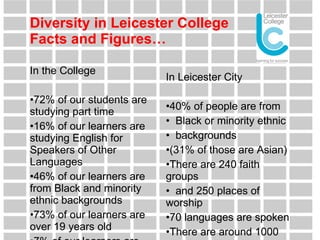 Diversity in Leicester College Facts and Figures… In the College 72% of our students are studying part time 16% of our learners are studying English for Speakers of Other Languages 46% of our learners are from Black and minority ethnic backgrounds 73% of our learners are over 19 years old 7% of our learners are disabled 7% of our learners have learning difficulties In Leicester City 40% of people are from Black or minority ethnic backgrounds (31% of those are Asian) There are 240 faith groups and 250 places of worship 70 languages are spoken There are around 1000 asylum seekers and 2000 refugees Around 12% of people are disabled 