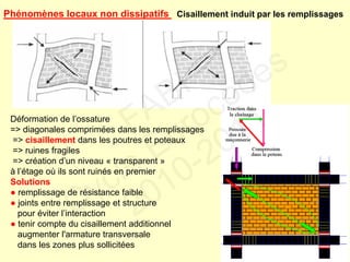 Phénomènes locaux non dissipatifs Cisaillement induit par les remplissages
Déformation de l’ossature
=> diagonales comprimées dans les remplissages
=> cisaillement dans les poutres et poteaux
=> ruines fragiles
=> création d’un niveau « transparent »
à l’étage où ils sont ruinés en premier
Solutions
● remplissage de résistance faible
● joints entre remplissage et structure
pour éviter l’interaction
● tenir compte du cisaillement additionnel
augmenter l'armature transversale
dans les zones plus sollicitées
FABI
Cycle Eurocodes
2010-2011
 