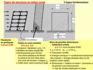 Types de structure en béton armé 3 types fondamentaux
Ossatures
en portiques
3,3≤ q ≤ 5,85
Voiles ou murs ductiles
3,0 ≤ q ≤ 4,4
● Longueur / épaisseur lw/bw > 4
● Rotation en base empêchée
● Dimensionnés pour former
une rotule plastique de flexion
au-dessus de leur base dans
une zone de hauteur ≈ largeur lw
● Cette zone: sans ouverture large
Murs de grandes dimensions
faiblement armés
q ≤ 3 (= murs ductiles DCM)
● lw ≥ 4,0 m ou lw ≥ 2/3 hw
● Fissuration limitée
● Energie sismique => soulèvement temporaire
des masses + énergie dissipée dans le sol
(rotation corps rigide)
● Dimensions + rotation en base + connexion à
de grands murs transversaux
=> pas de rotules plastiques en base
FABI
Cycle Eurocodes
2010-2011
 