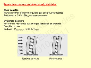 Types de structure en béton armé: Hybrides
Murs couplés
Murs liaisonnés de façon régulière par des poutres ductiles
Réduction ≥ 25 % ΣMEd en base des murs
Systèmes de murs
Assurant la résistance aux charges verticales et latérales
Couplés ou non
En base : VRd,syst.murs ≥ 65 % VRd,tot
Système de murs Murs couplés
FABI
Cycle Eurocodes
2010-2011
 