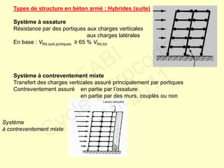 Types de structure en béton armé : Hybrides (suite)
Système à ossature
Résistance par des portiques aux charges verticales
aux charges latérales
En base : VRd,syst.portiques ≥ 65 % VRd,tot
Système à contreventement mixte
Transfert des charges verticales assuré principalement par portiques
Contreventement assuré en partie par l’ossature
en partie par des murs, couplés ou non
Système
à contreventement mixte
FABI
Cycle Eurocodes
2010-2011
 