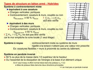 Types de structure en béton armé : Hybrides
Système à contreventement mixte
►équivalent à une ossature
● Charges verticales: portiques
● Contreventement: ossature & murs, couplés ou non
VRd,ossature ≥ 50 % VRd,tot !
doit être vérifié
► équivalent à des murs
● Charges verticales: portiques
● Contreventement: ossature & murs, couplés ou non
VRd,syst.murs ≥ 50 % VRd,tot
! ne doit pas être vérifié
car le mur empêche la ruine locale (1 seul étage)
Système à noyau contreventement mixte ou système de murs
rigidité à la torsion n’atteint pas une valeur min prescrite
Ex: ossatures flexibles + murs à proximité du centre du bâtiment.
Système en pendule inversé
● 50 % ou plus de la masse dans 1/3 supérieur de la hauteur
● Ou l’essentiel de la dissipation de l’énergie à la base d’un élément unique
Si ●1 seul niveau ● effort normal réduit dans les poteaux νd < 0,3
● têtes de poteaux liées dans les deux directions principales
=> ce n’est pas un pendule inversé
  RbRc 3,1 MM
  RbRc 3,1 MM
FABI
Cycle Eurocodes
2010-2011
 
