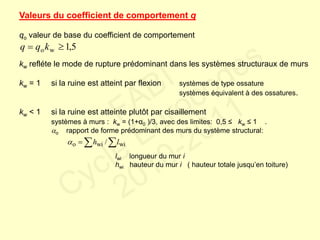 Valeurs du coefficient de comportement q
qo valeur de base du coefficient de comportement
kw refléte le mode de rupture prédominant dans les systèmes structuraux de murs
kw = 1 si la ruine est atteint par flexion systèmes de type ossature
systèmes équivalent à des ossatures.
kw < 1 si la ruine est atteinte plutôt par cisaillement
systèmes à murs : kw = (1+α0 )/3, avec des limites: 0,5 ≤ kw ≤ 1 .
o rapport de forme prédominant des murs du système structural:
lwi longueur du mur i
hwi hauteur du mur i ( hauteur totale jusqu’en toiture)
5,1wo  kqq
  wiwio / lh
FABI
Cycle Eurocodes
2010-2011
 