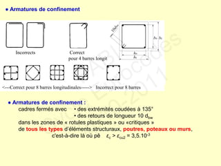 Incorrects Correct
pour 4 barres longit.
<---Correct pour 8 barres longitudinales-----> Incorrect pour 8 barres
bo bc
ho
hc
10dbw
● Armatures de confinement
● Armatures de confinement :
cadres fermés avec • des extrémités coudées à 135°
• des retours de longueur 10 dbw
dans les zones de « rotules plastiques » ou «critiques »
de tous les types d’éléments structuraux, poutres, poteaux ou murs,
c'est-à-dire là où pê εc > εcu2 = 3,5.10-3
FABI
Cycle Eurocodes
2010-2011
 