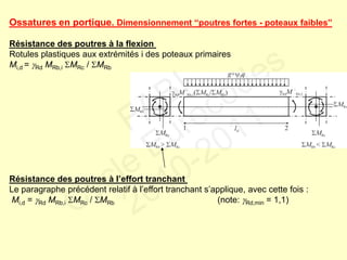 Ossatures en portique. Dimensionnement “poutres fortes - poteaux faibles”
Résistance des poutres à la flexion
Rotules plastiques aux extrémités i des poteaux primaires
Mi,d = Rd MRb,i MRc / MRb
Résistance des poutres à l’effort tranchant
Le paragraphe précédent relatif à l’effort tranchant s’applique, avec cette fois :
Mi,d = Rd MRb,i MRc / MRb (note: Rd,min = 1,1)
FABI
Cycle Eurocodes
2010-2011
 