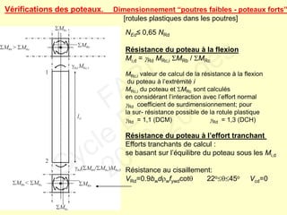 Vérifications des poteaux. Dimensionnement “poutres faibles - poteaux forts”
[rotules plastiques dans les poutres]
NEd≤ 0,65 NRd
Résistance du poteau à la flexion
Mi,d = Rd MRc,i MRb / MRc
MRc,i valeur de calcul de la résistance à la flexion
du poteau à l’extrémité i
MRc,i du poteau et MRc sont calculés
en considérant l’interaction avec l’effort normal
Rd coefficient de surdimensionnement; pour
la sur- résistance possible de la rotule plastique
Rd = 1,1 (DCM) Rd = 1,3 (DCH)
Résistance du poteau à l’effort tranchant
Efforts tranchants de calcul :
se basant sur l’équilibre du poteau sous les Mi,d
Résistance au cisaillement:
VRd=0.9bwdwfywdcot 22o45o Vcd=0
FABI
Cycle Eurocodes
2010-2011
 