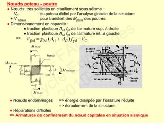 MSd,sup
h
dc
dleft
tf,left
tf,right
MPl,Rd,right
MSd,inf
MPl,Rd,left
Columnd panel zone
h
tf
tf
Vwp,Ed
Vwp,Ed
Nœuds poteau - poutre
● Nœuds: très sollicités en cisaillement sous séisme :
VC du poteau défini par l’analyse globale de la structure
+ V locaux pour transfert des Mpl,Rd des poutres
● Dimensionnement en capacité :
● traction plastique As1 fyd de l’armature sup. à droite
● traction plastique As2 fyd de l’armature inf. à gauche
=>
Nœud
Cyds2s1Rdjhd )( VfAAV 
● Nœuds endommagés => énergie dissipée par l’ossature réduite
=> écroulement de la structure.
● Réparations difficiles
=> Armatures de confinement du nœud capitales en situation sismique
FABI
Cycle Eurocodes
2010-2011
 