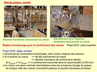 Absence d’armature transversale au nœud. Effondrement dû à l’absence
d’armature transversale au nœud.
Règles d’armaturage pour le confinement des nœuds Projet DCH: calcul explicite
Projet DCM: règles simples
● Armatures de confinement horizontales: idem zones critiques des poteaux
● Si 4 poutres au nœud => de fait confinement du nœud
=> densité d’armature de confinement réduite.
Si bpoutres ≥ ¾ bpoteau => s confinement horizontal dans le nœud doublé (≤150 mm)
● Au moins une barre verticale intermédiaire entre les armatures d’angle du poteau
de chaque côté des nœuds connectant poteaux et poutres sismiques primaires
Nœuds poteau - poutre
FABI
Cycle Eurocodes
2010-2011
 