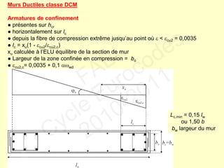 Murs Ductiles classe DCM
Armatures de confinement
● présentes sur hcr
● horizontalement sur lc
● depuis la fibre de compression extrême jusqu’au point où  < cu2 = 0,0035
● lc = xu(1 - cu2/cu2,c)
xu calculée à l’ELU équilibre de la section de mur
● Largeur de la zone confinée en compression = bo
● cu2,c= 0,0035 + 0,1 wd
Lc,min = 0,15 lw
ou 1,50 b
bw largeur du mur
FABI
Cycle Eurocodes
2010-2011
 