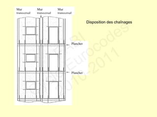 Plancher
Plancher
Mur Mur Mur
transversal transversal transversal
Disposition des chaînages
FABI
Cycle Eurocodes
2010-2011
 