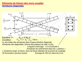 Eléments de liaison des murs couplés
Armatures diagonales
Equilibre => VEd = 2 MEd/l
Condition:
Asi aire totale des armatures dans chaque direction diagonale
Armatures des diagonales: comme des poteaux de côté ≥ 0,5bw
Longueur d’ancrage : 1,5 x Eurocode 2
Armatures de confinement dans les « poteaux »
+ armatures longit. et transv. dans les faces latérales de la poutre de couplage
Cfr Eurocode 2 poutres hautes Ancrage de 150 mm dans les murs
sin2 ydsiEd  fAV
FABI
Cycle Eurocodes
2010-2011
 