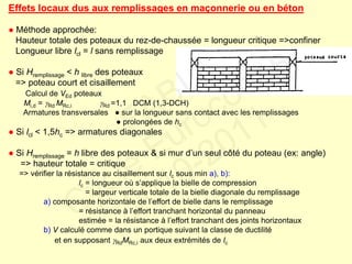 Effets locaux dus aux remplissages en maçonnerie ou en béton
● Méthode approchée:
Hauteur totale des poteaux du rez-de-chaussée = longueur critique =>confiner
Longueur libre lcl = l sans remplissage
● Si Hremplissage < h libre des poteaux
=> poteau court et cisaillement
Calcul de VEd poteaux
Mi,d = Rd MRc,i Rd =1,1 DCM (1,3-DCH)
Armatures transversales ● sur la longueur sans contact avec les remplissages
● prolongées de hc
● Si lcl < 1,5hc => armatures diagonales
● Si Hremplissage = h libre des poteaux & si mur d’un seul côté du poteau (ex: angle)
=> hauteur totale = critique
=> vérifier la résistance au cisaillement sur lc sous min a), b):
lc = longueur où s’applique la bielle de compression
= largeur verticale totale de la bielle diagonale du remplissage
a) composante horizontale de l’effort de bielle dans le remplissage
= résistance à l’effort tranchant horizontal du panneau
estimée = la résistance à l’effort tranchant des joints horizontaux
b) V calculé comme dans un portique suivant la classe de ductilité
et en supposant RdMRc,i aux deux extrémités de lc
FABI
Cycle Eurocodes
2010-2011
 