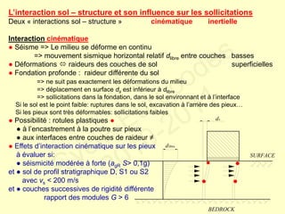 L’interaction sol – structure et son influence sur les sollicitations
Deux « interactions sol – structure » cinématique inertielle
Interaction cinématique
● Séisme => Le milieu se déforme en continu
=> mouvement sismique horizontal relatif dlibre entre couches basses
● Déformations  raideurs des couches de sol superficielles
● Fondation profonde : raideur différente du sol
=> ne suit pas exactement les déformations du milieu
=> déplacement en surface ds est inférieur à dlibre
=> sollicitations dans la fondation, dans le sol environnant et à l’interface
Si le sol est le point faible: ruptures dans le sol, excavation à l’arrière des pieux…
Si les pieux sont très déformables: sollicitations faibles
● Possibilité : rotules plastiques ●
● à l’encastrement à la poutre sur pieux
● aux interfaces entre couches de raideur ≠
● Effets d’interaction cinématique sur les pieux
à évaluer si:
● séismicité modérée à forte (agR S> 0,1g)
et ● sol de profil stratigraphique D, S1 ou S2
avec vs < 200 m/s
et ● couches successives de rigidité différente
rapport des modules G > 6
BEDROCK
SURFACE
dlibre
ds
●
●
●
●
FABI
Cycle Eurocodes
2010-2011
 