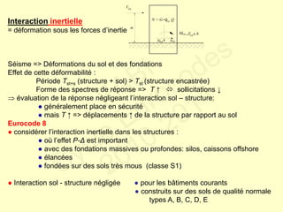Interaction inertielle
= déformation sous les forces d’inertie
Séisme => Déformations du sol et des fondations
Effet de cette déformabilité :
Période Tst+s (structure + sol) > Tst (structure encastrée)
Forme des spectres de réponse => T ↑  sollicitations ↓
 évaluation de la réponse négligeant l’interaction sol – structure:
● généralement place en sécurité
● mais T ↑ => déplacements ↑ de la structure par rapport au sol
Eurocode 8
● considérer l’interaction inertielle dans les structures :
● où l’effet P-Δ est important
● avec des fondations massives ou profondes: silos, caissons offshore
● élancées
● fondées sur des sols très mous (classe S1)
● Interaction sol - structure négligée ● pour les bâtiments courants
● construits sur des sols de qualité normale
types A, B, C, D, E
VEd
N = G+q Q
MEd =VEd x h
NEd VEd
Ei
h
FABI
Cycle Eurocodes
2010-2011
 