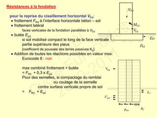 Résistances à la fondation
pour la reprise du cisaillement horizontal VEd:
● frottement FRd à l’interface horizontale béton – sol
● frottement latéral
faces verticales de la fondation parallèles à VEd
● butée Epd
si sol mobilisé compact le long de la face verticale
partie supérieure des pieux
[coefficient de poussée des terres passives Kp]
● Addition de toutes les réactions possibles en valeur max:
Eurocode 8 : non
max combiné frottement + butée
= FRd + 0,3 x Epd
Pour des semelles, si compactage du remblai
ou coulage de la semelle
contre surface verticale propre de sol
= FRd + Epd
NEd
MEd
VEd
Epd
FRd
VEd
Epd
E'pd
RC
◄▬ ◄▬ ◄▬
FRd
FABI
Cycle Eurocodes
2010-2011
 