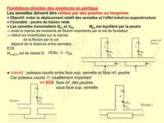 Fondations directes des ossatures en portique
Les semelles doivent être reliées par des poutres ou longrines
● Objectif: éviter le déplacement relatif des semelles et l’effet induit en superstructure
● Favorable : poutre de liaison raide
● Les semelles transmettent NEd et VEd MEd est équilibré par la poutre
 évite la reprise de moments de flexion importants par le sol de fondation
 réduit les incertitudes sur la reprise
de la flexion par le sol
dépend de la distance entre semelles…
EC8:
Nlongrine sol de classe D:
● Interdit : poteaux courts entre face sup. semelle et face inf. poutre
Car poteaux courts  cisaillement important
=> EC8 face inf. des poutres
sous face sup. semelle
NEd
MEd
VEd
NEd
MEd
VEd
poutre de
liaison
N
NEd
MEd
VEd
Niveau 1
NEd
MEd
VEd
Niveau 1
Ed0,6 S N  
FABI
Cycle Eurocodes
2010-2011
 