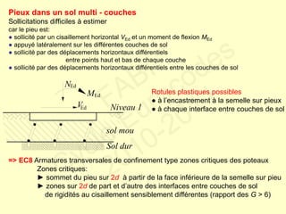 Pieux dans un sol multi - couches
Sollicitations difficiles à estimer
car le pieu est:
● sollicité par un cisaillement horizontal VEd et un moment de flexion MEd
● appuyé latéralement sur les différentes couches de sol
● sollicité par des déplacements horizontaux différentiels
entre points haut et bas de chaque couche
● sollicité par des déplacements horizontaux différentiels entre les couches de sol
Rotules plastiques possibles
● à l’encastrement à la semelle sur pieux
● à chaque interface entre couches de sol
=> EC8 Armatures transversales de confinement type zones critiques des poteaux
Zones critiques:
► sommet du pieu sur 2d à partir de la face inférieure de la semelle sur pieu
► zones sur 2d de part et d’autre des interfaces entre couches de sol
de rigidités au cisaillement sensiblement différentes (rapport des G > 6)
NEd
MEd
VEd Niveau 1
sol mou
Sol dur
FABI
Cycle Eurocodes
2010-2011
 