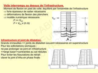 Voile interrompu au dessus de l’infrastructure.
Moment de flexion en pied de voile: équilibré par l’ensemble de l’infrastructure
 forte épaisseur de radier nécessaire
 déformations de flexion des planchers
 modèle numérique nécessaire
F >> VEd
F = VEd x (h /b)
Infrastructure et joint de dilatation.
Grands immeubles => joints de dilatation souvent nécessaires en superstructure
Pour les sollicitations sismiques :
ne pas prolonger ce joint en infrastructure
=>large base=>contraintes au sol réduites
Pour éviter les fissurations de retrait:
claver le joint d’infra en phase finale
FABI
Cycle Eurocodes
2010-2011
 