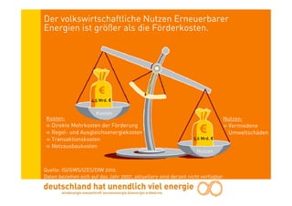 Der volkswirtschaftliche Nutzen Erneuerbarer
Energien ist größer als die Förderkosten.




                    4,5 Mrd. €


                      Kosten
 Kosten:                                                                      Nutzen:
 ∞ Direkte Mehrkosten der Förderung                                           ∞ Vermiedene
 ∞ Regel- und Ausgleichsenergiekosten                                           Umweltschäden
 ∞ Transaktionskosten                                            5,6 Mrd. €
 ∞ Netzausbaukosten
                                                                  Nutzen


Quelle: ISI/GWS/IZES/DIW 2010.
Daten beziehen sich auf das Jahr 2007, aktuellere sind derzeit nicht verfügbar.
 
