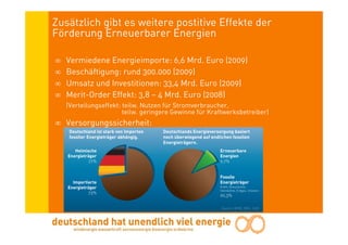 Zusätzlich gibt es weitere postitive Effekte der
Förderung Erneuerbarer Energien

∞   Vermiedene Energieimporte: 6,6 Mrd. Euro (2009)
∞   Beschäftigung: rund 300.000 (2009)
∞   Umsatz und Investitionen: 33,4 Mrd. Euro (2009)
∞   Merit-Order Effekt: 3,8 – 4 Mrd. Euro (2008)
    (Verteilungseffekt: teilw. Nutzen für Stromverbraucher,
                        teilw. geringere Gewinne für Kraftwerksbetreiber)
∞ Versorgungssicherheit:
 