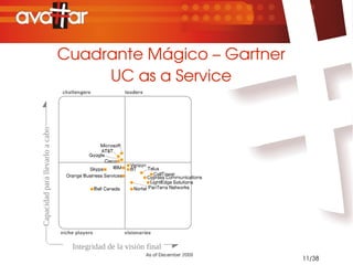 Cuadrante Mágico – Gartner
                                      UC as a Service
Capacidad para llevarlo a cabo




                                  Integridad de la visión final
                                                                  11/38
 