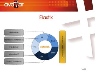 Elastix




          14/38
 
