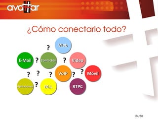 ¿Cómo conectarlo todo?
                             Web
                             Web
                    ?
E-Mail
E-Mail     ?     Contactos
                 Contactos    ?     Video
                                    Video

        ? ?          ?       VoIP
                             VoIP   ? ?     Móvil
                                            Móvil

Aplicaciones ?
Aplicaciones      M.I.
                  M.I.              RTPC
                                    RTPC




                                                    24/38
 