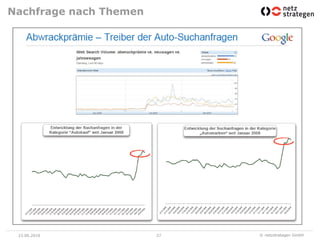 Nachfrage nach Themen




 23.06.2010             27   © netzstrategen GmbH
 