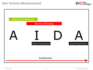 Der Online-Werbemarkt




              Klassische-Werbung
                                   Banner-Werbung




       A                       I
                              Suchmaschinen
                                                   D A
                                                    Suchmaschinen




                                     Kaufprozess



 23.06.2010                               29            © netzstrategen GmbH
 