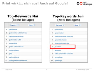 Print wirkt… sich aus! Auch auf Google!



    Top-Keywords Mai           Top-Keywords Juni
      (keine Beilage)            (zwei Beilagen)




 23.06.2010               31               © netzstrategen GmbH
 