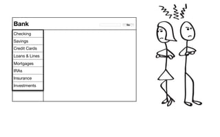 Bank            Go


Checking
Savings
Credit Cards
Loans & Lines
Mortgages
IRAs
Insurance
Investments
 