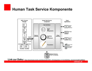 Human Task Service Komponente




Link zur Doku: http://download.oracle.com/docs/cd/E14571_01/integration.1111/e10224/bp_introhwf.htm#CJHBDIJI
 