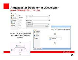 Angepasster Designer in JDeveloper
Neu ab FMW11gR1 PS1 (11.1.1.2.0)




moved to a simpler and
 more efficient tabular
       format.




                                     24
 