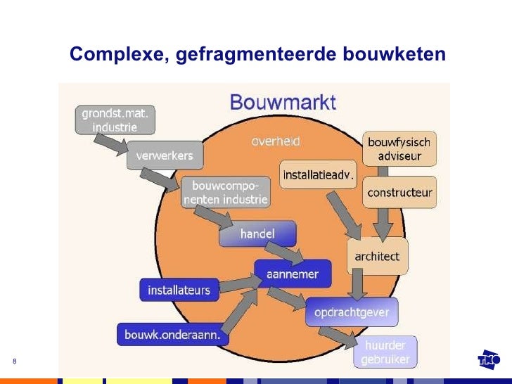 bouw en woning toezicht bim voor bouw en woningtoezicht bouw en woning toezicht bim voor bouw en woningtoezicht