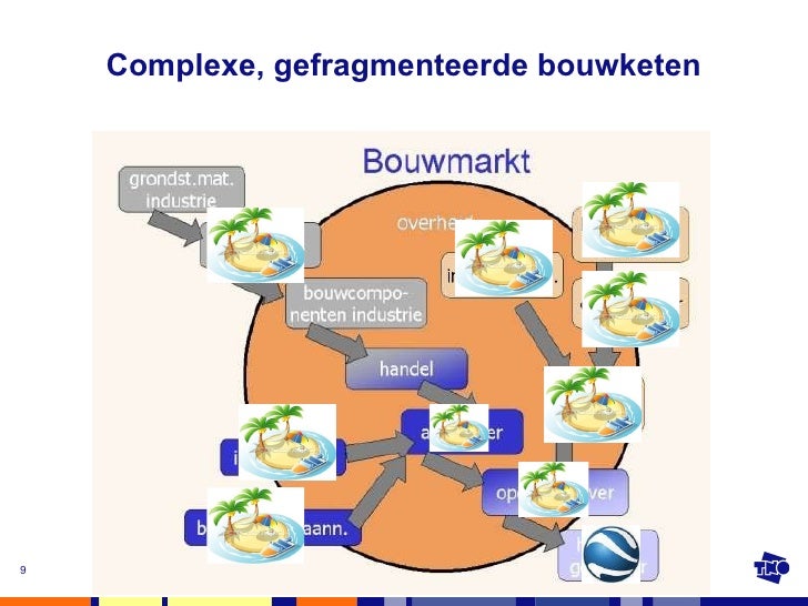 bouw en woning toezicht bim voor bouw en woningtoezicht bouw en woning toezicht bim voor bouw en woningtoezicht