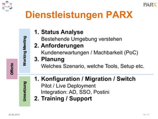 Dienstleistungen PARX
1. Status Analyse
Bestehende Umgebung verstehen
2. Anforderungen
Kundenerwartungen / Machbarkeit (Po...