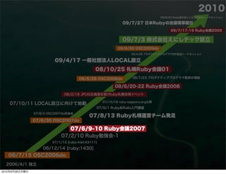 2010
                                                                                   09/8/22 Ruby逆引きレシピ刊行記念トークセッション

  ...