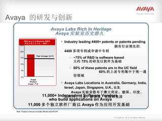 Avaya  的研发与创新  Note: Product revenue excludes Rental and AFS/IP Avaya Labs Rich In Heritage Avaya 实验室历史悠久  11,000+ Independent Software Vendors  who build applications on Avaya 11,000 多个独立软件厂商以 Avaya 作为应用开发基础   R&D as a % of Revenue (2007) 研发占收入百分比（ 2007 ） 0% 5% 10% 15% 20% 25% Avaya Product Avaya  产品 Peer Average 14.1% Industry leading 4400+ patents or patents pending  拥有行业领先的 4400 多项专利或申请中专利 ~75% of R&D is software based  大约 75% 的研发以软件为基础 60% of these patents are in the UC field  60% 的上述专利集中于统一通信领域 Avaya Labs Locations in Australia, Germany, India, Israel, Japan, Singapore, U.K., U.S.  Avaya 实验室散布于澳大利亚、德国、印度、以色列、日本、新加坡、英国和美国 