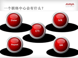 一个联络中心会有什么？ CTI IVR Report Dialer QM 