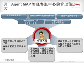 用  Agent MAP 增强客服中心的管理能力 直观的座席监控 * 座席向管理人员 发送及时信息 * 呼叫监控和 点击呼叫座席 座席状态阈值告警 管理客服中心的座席分布图 管理人员 *  可选的功能 提高管理人员管理团队的能力并且提高客服中心的运行效率 主动察觉问题并且采取适当措施，例如及时给予座席提供指导和信息反馈 座席当前工作状态及时了解 座席位置的直观形象部署 