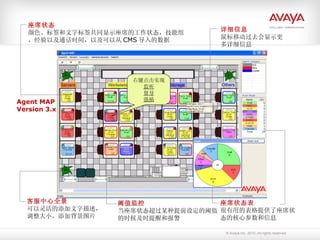 右键点击实现 监听 督导 强插 座席状态 颜色、标签和文字标签共同显示座席的工作状态，技能组，经验以及通话时间，以及可以从 CMS 导入的数据 详细信息 鼠标移动过去会显示更多详细信息 座席状态表 很有用的表格提供了座席状态的核心参数和信息 阈值监控 当座席状态超过某种提前设定的阈值的时候及时提醒和报警 客服中心全景 可以灵活的添加文字描述，调整大小，添加背景图片 Agent MAP Version 3.x 