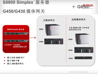 S8800 Simplex  服务器   ＋ G650/G450/G430 媒体网关 主媒体网关 冗余备份－可选增加 S8300/S8800 LSP S8800 Simplex 服务器 可选 S8300 LSP  自存活或 SLS 标准自存活 远程媒体网关 G450 最大支持 2400 用户 最大 800 中继 最大 250 媒体网关 G650 G450 G430 G650 