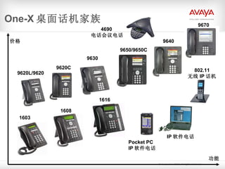 One-X 桌面话机家族 价格 功能 9630 4690  电话会议电话 Pocket PC IP 软件电话 IP 软件电话 802.11 无线 IP 话机 9640 9650/9650C 1603 1608 1616 9670 9620C 9620L/9620 