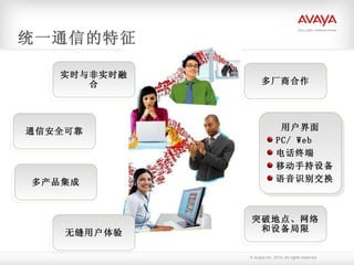 统一通信的特征 多厂商合作 实时与非实时融合 突破地点、网络和设备局限 用户界面 PC/ Web 电话终端 移动手持设备 语音识别交换 多产品集成 通信安全可靠 无缝用户体验 