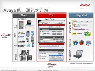 Avaya 统一通讯客户端 © 2007 Avaya Inc. All rights reserved. Avaya – Proprietary & Confidential.  Under NDA Thick 客户端软件 基于计算机 基于手机或 PDA IP 硬件电话 Thin Web Portal Enterprise IM Browsers Mobile Server Integrated Notebooks** **Available exclusively through Lenovo 并 