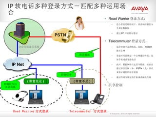 IP 软电话多种登录方式－匹配多种运用场合 Road Warrior 登录方式： 适合带宽足够情况下，语音和控制信令全部走数据网 通过 PC 耳麦即可通话 Telecommuter 登录方式： 适合带宽不足的情况，比如： modem 拨号上网 登录时可以绑定一个公网通信终端，比如手机或者家庭电话 此时，数据网络只走信令数据，而语音通过语音公网（如： PSTN ）走，以此来保证通信的语音质量 通话终端为绑定的手机或者座机终端 共享控制 Road Warrior 方式登录 Telecommuter  方式登录 控制信令以及语音流 控制信令 语音通道 IP Net 企业内部通信系统 ( 带宽充足 ) ( 带宽不足 ) 